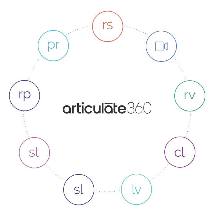 articulate-360-product-circle