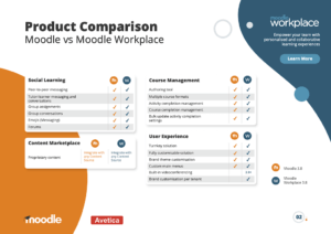 Productvergelijking Moodle LMS Workplace