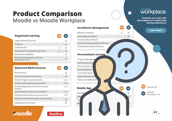 Productvergelijking Moodle LMS Workplace
