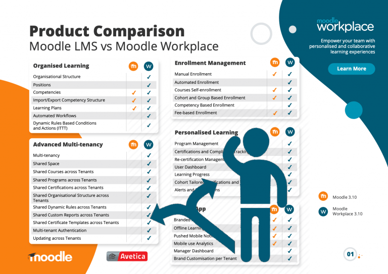 Productvergelijking Moodle LMS vs Workplace