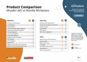 Productvergelijking Moodle LMS vs Workplace