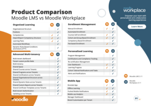 Productvergelijking - Moodle LMS vs Workplace 3.11