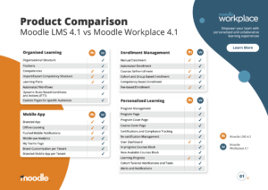 Productvergelijking Moodle LMS vs. Moodle Workplace 4.1 - blz 1