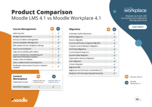 Productvergelijking Moodle LMS vs. Moodle Workplace 4.1 - blz 3
